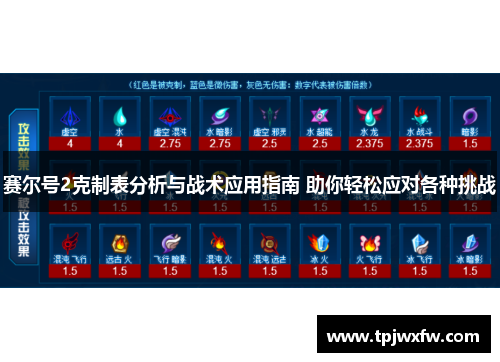 赛尔号2克制表分析与战术应用指南 助你轻松应对各种挑战